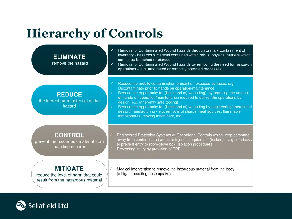 hierarchy of controls
