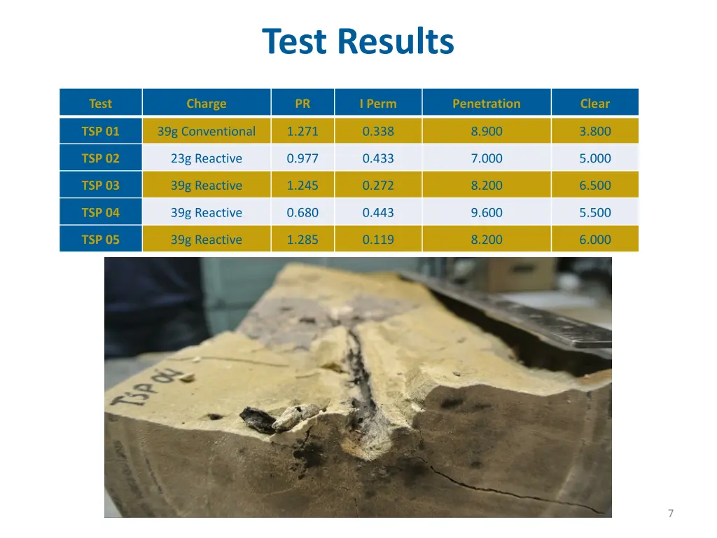 test results