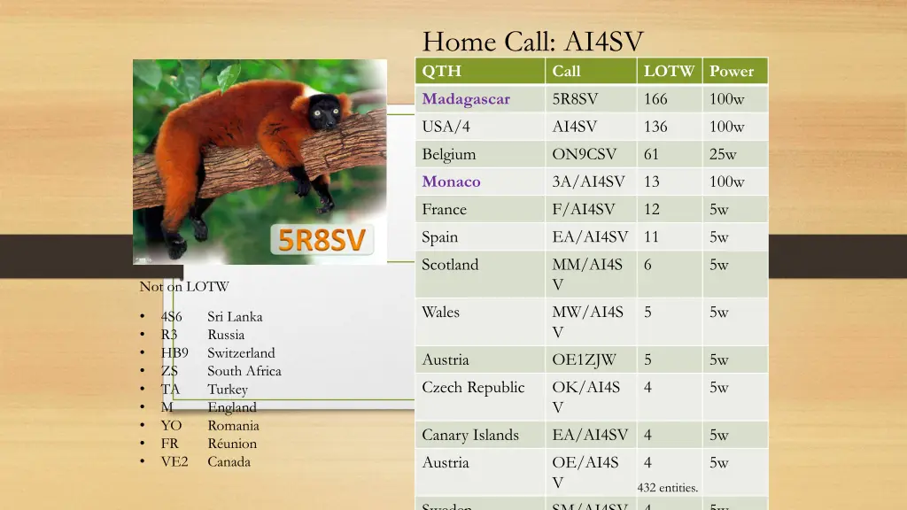 home call ai4sv qth madagascar usa 4 belgium