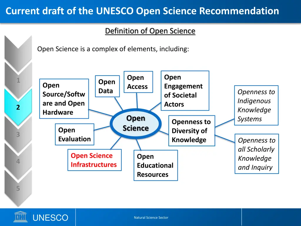 current draft of the unesco open science 1