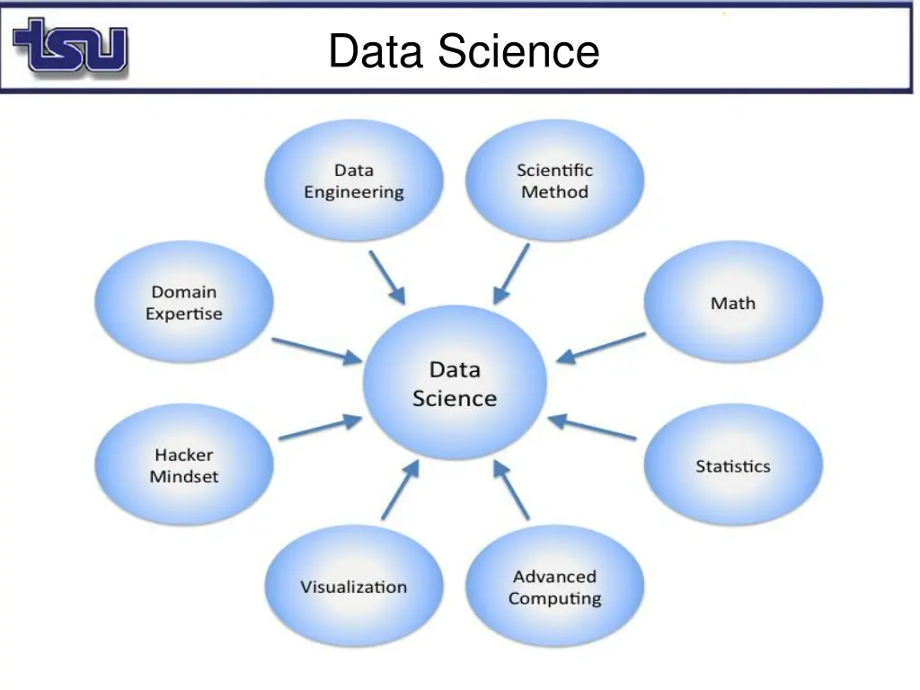 data science 1