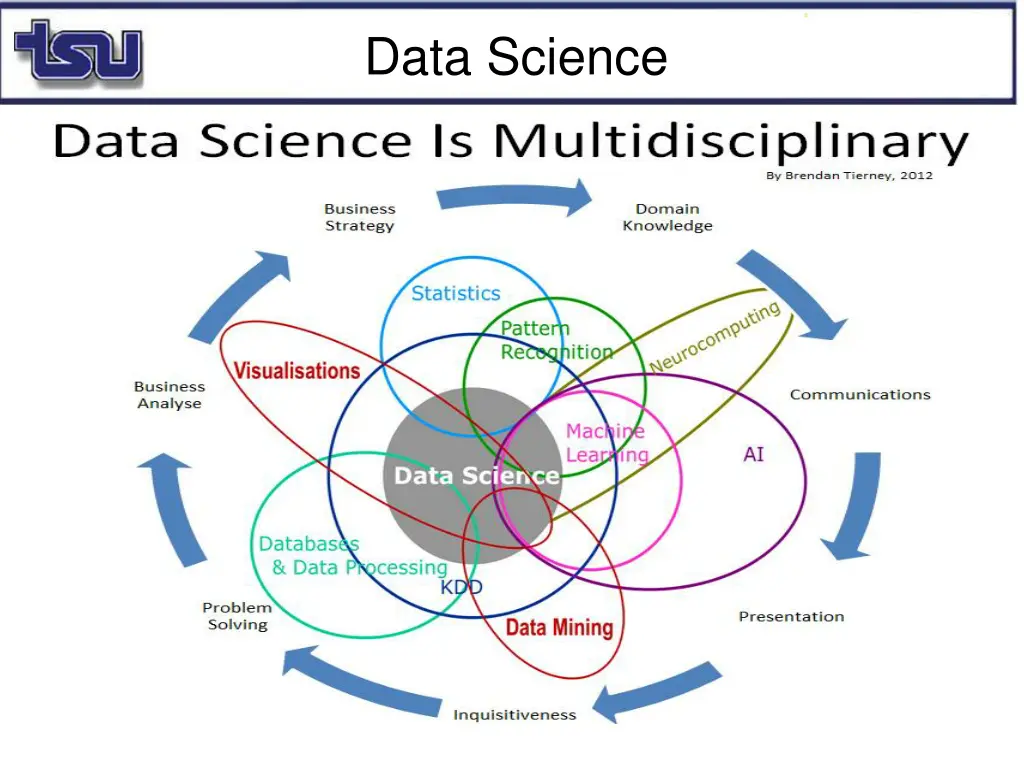 data science