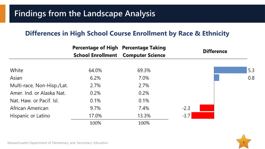 findings from the landscape analysis