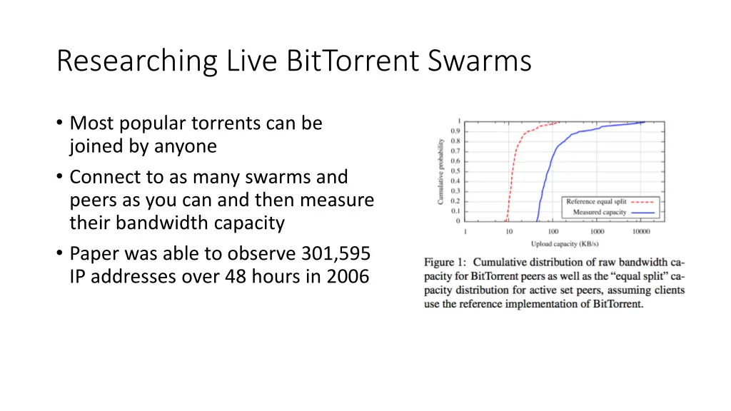 researching live bittorrent swarms
