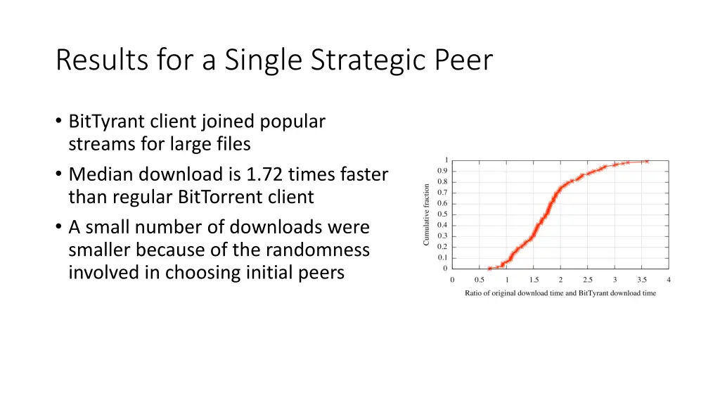 results for a single strategic peer
