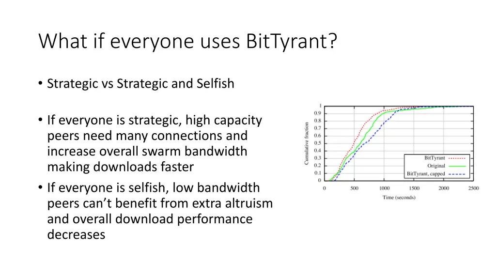 what if everyone uses bittyrant