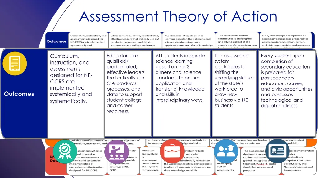 assessment theory of action