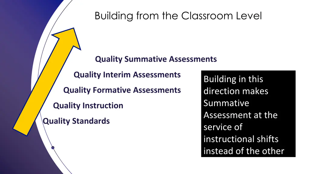 building from the classroom level