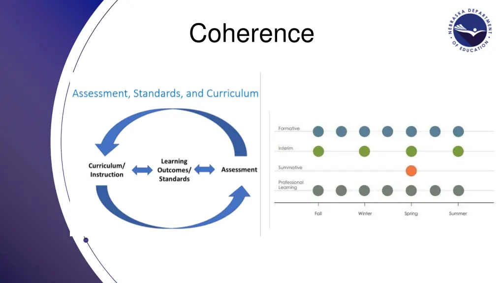 coherence