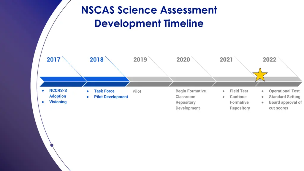 nscas science assessment development timeline