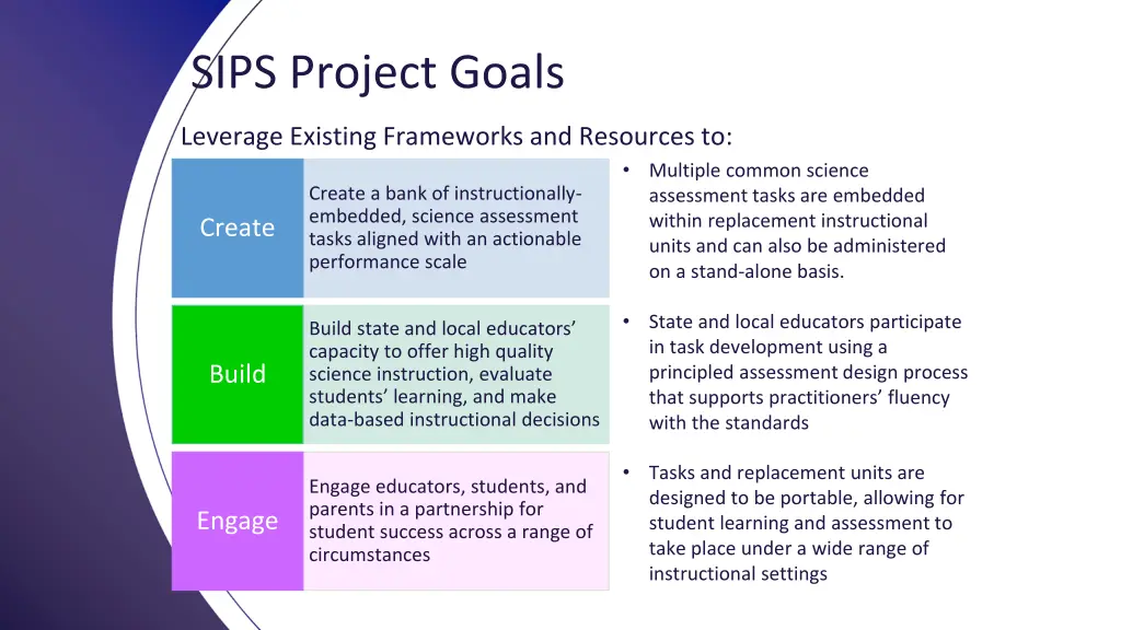 sips project goals