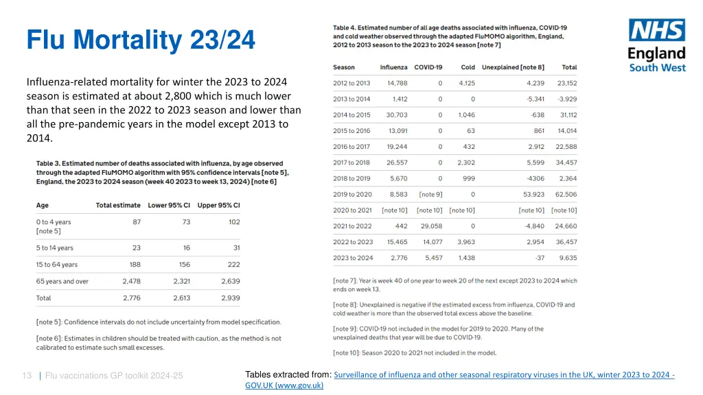 flu mortality 23 24