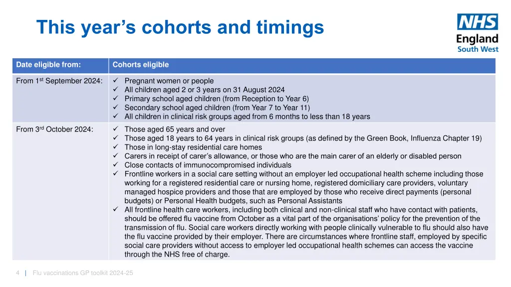 this year s cohorts and timings