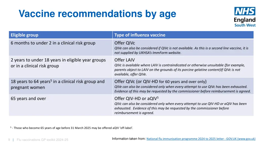 vaccine recommendations by age