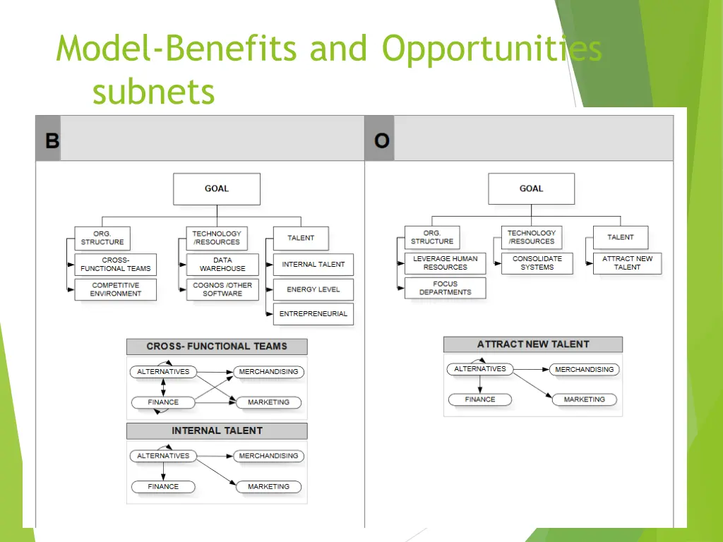 model benefits and opportunities subnets