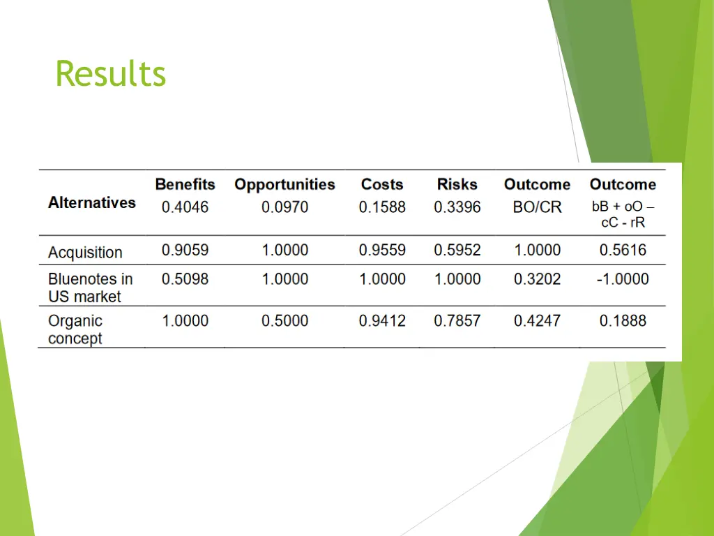 results