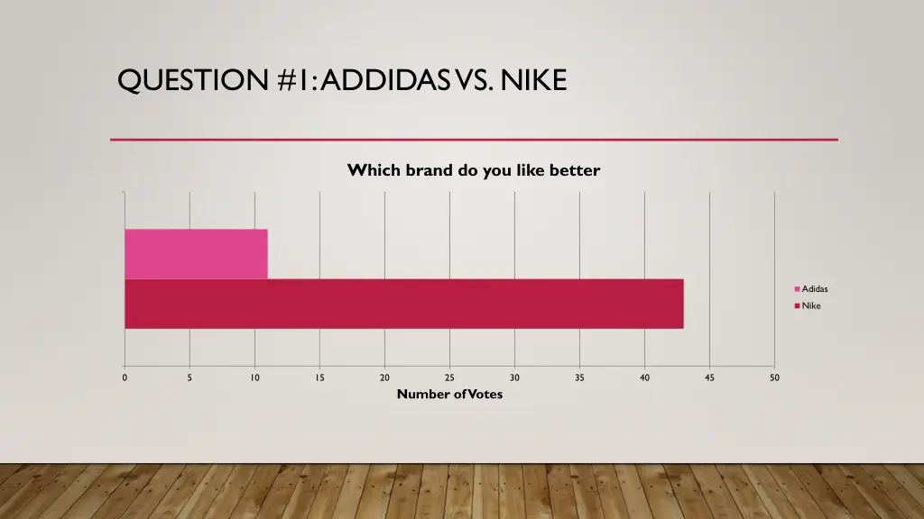question 1 addidasvs nike