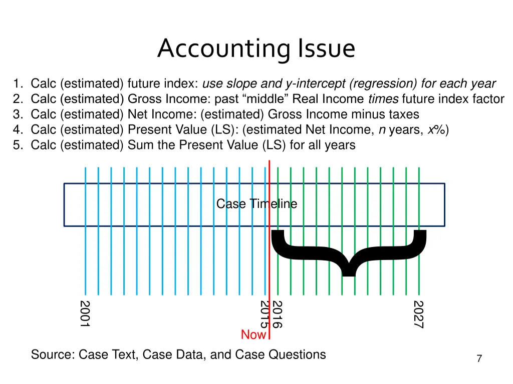 accounting issue