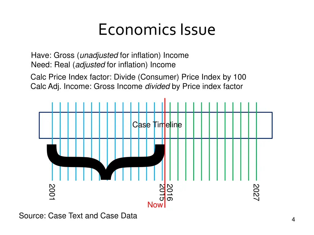 economics issue