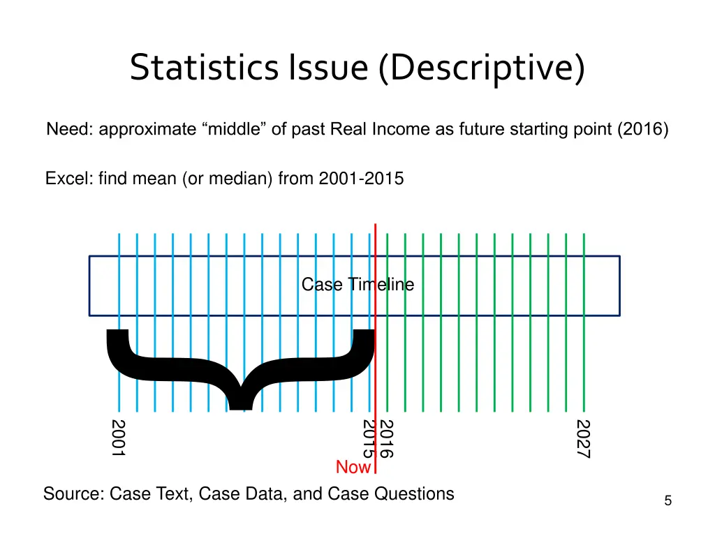 statistics issue descriptive