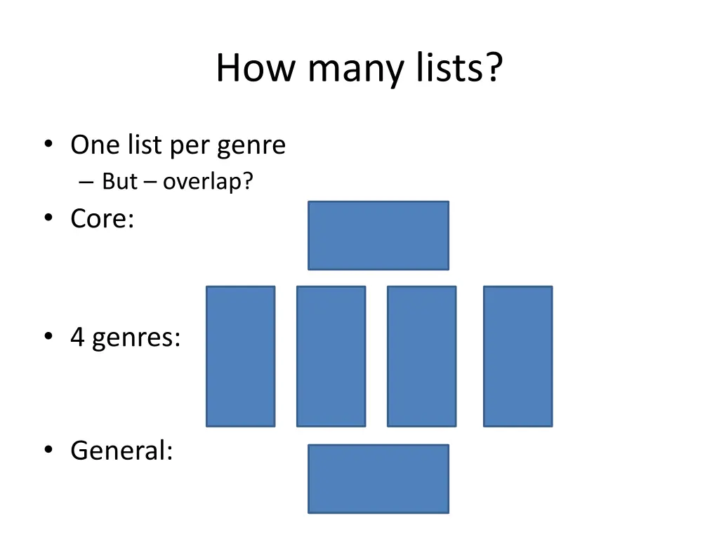 how many lists