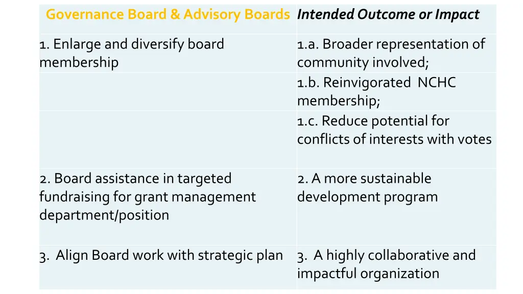 governance board advisory boards intended outcome