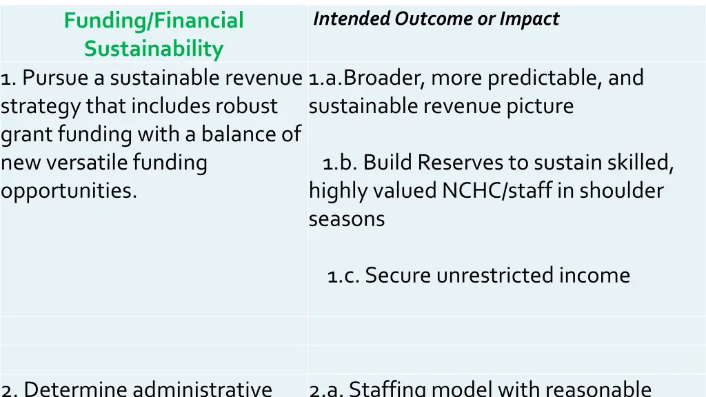 intended outcome or impact