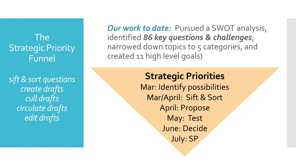 our work to date pursued a swot analysis