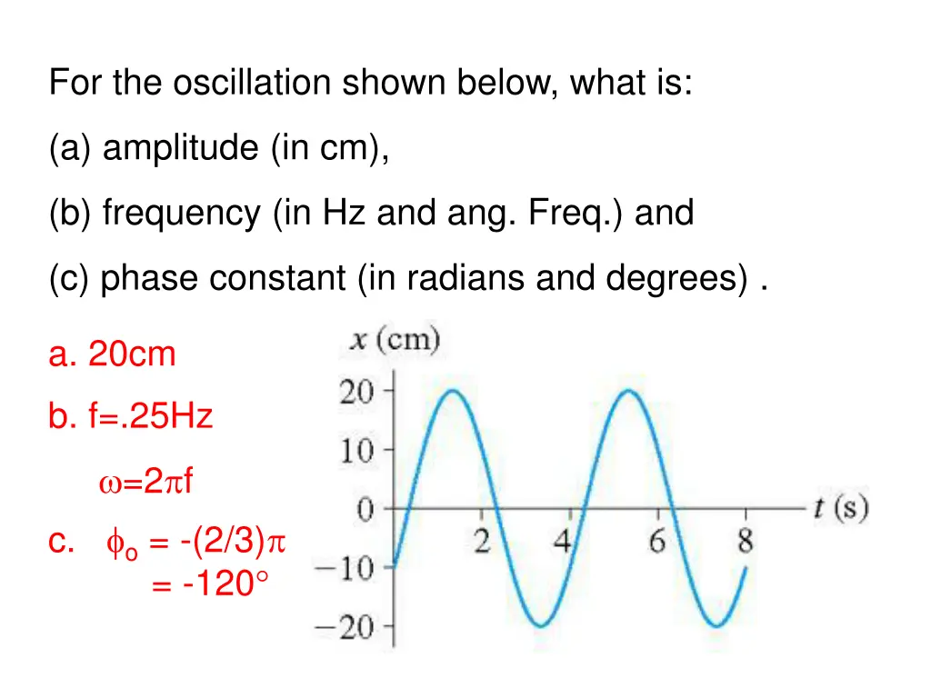 for the oscillation shown below what is