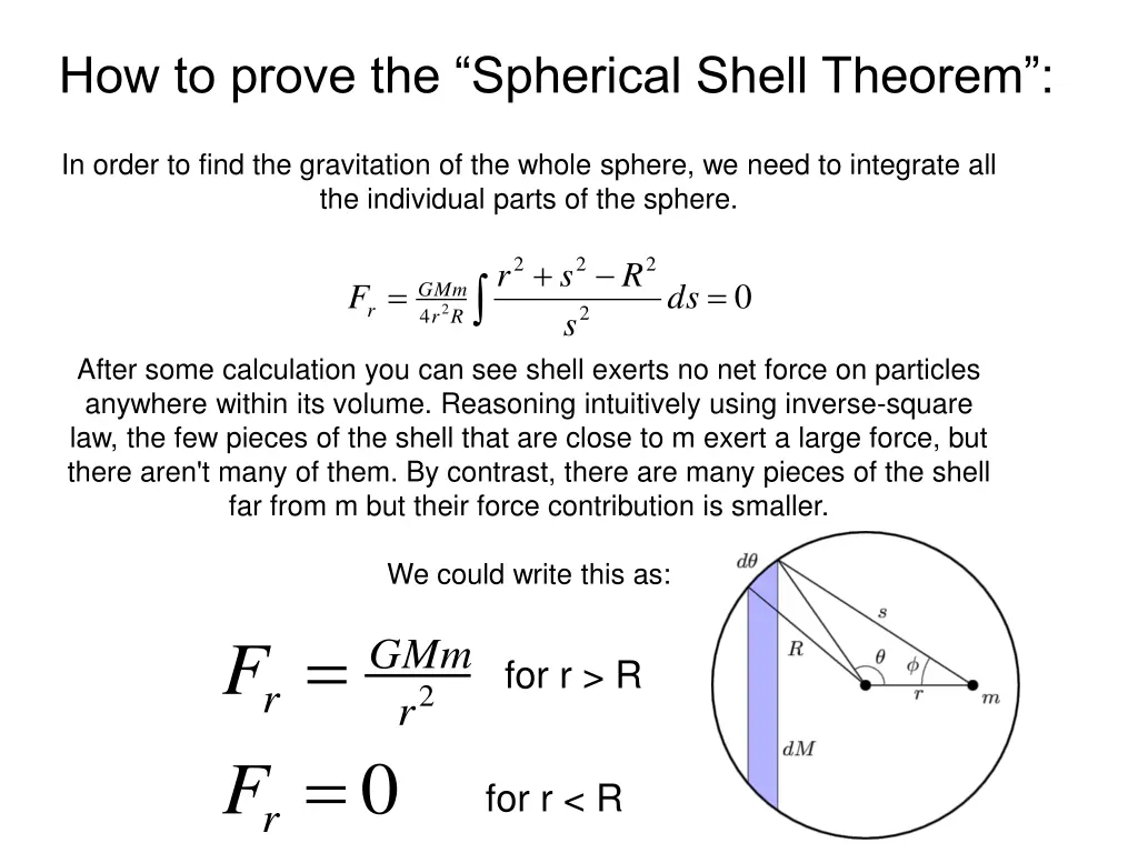 how to prove the spherical shell theorem