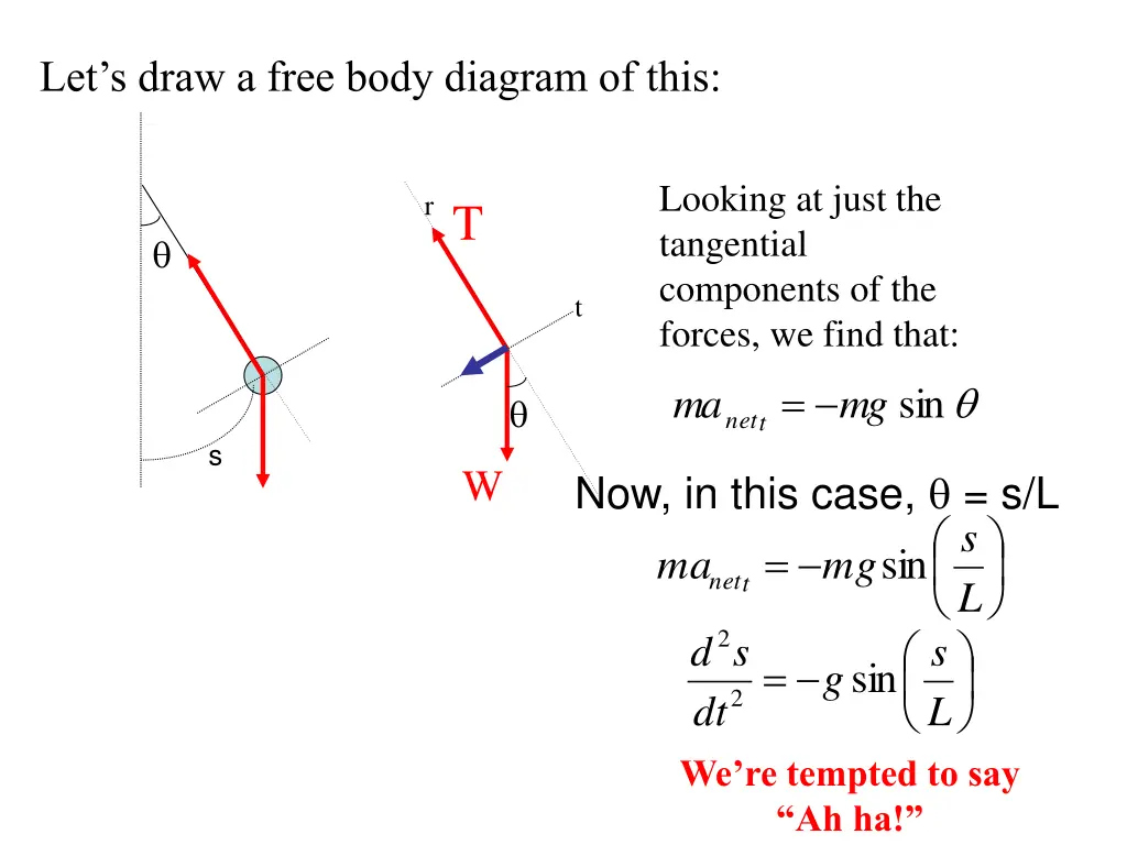 let s draw a free body diagram of this