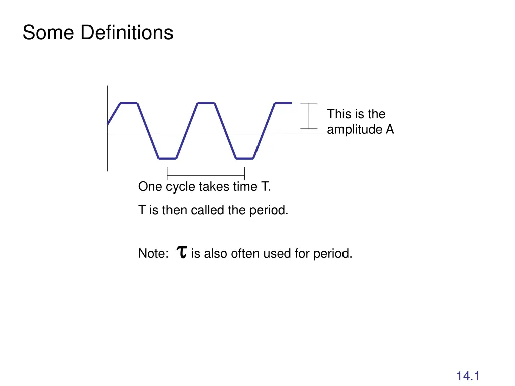 some definitions
