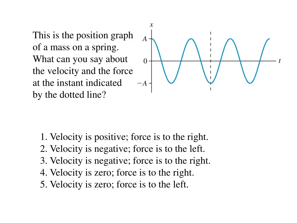 this is the position graph of a mass on a spring 1
