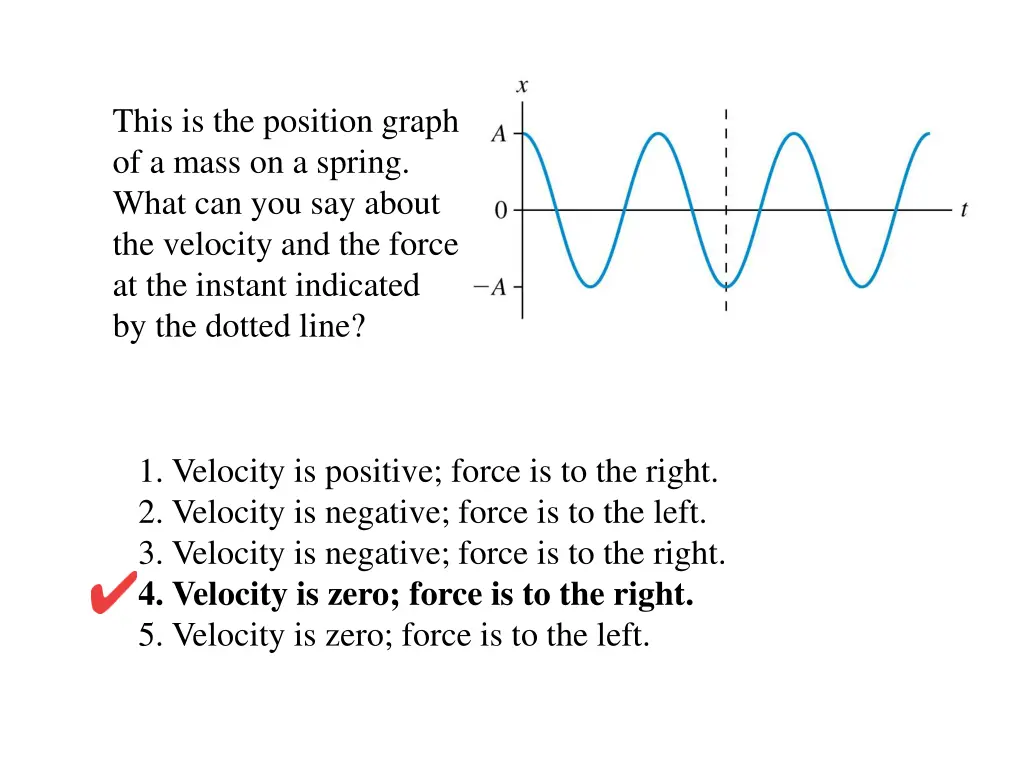 this is the position graph of a mass on a spring 2
