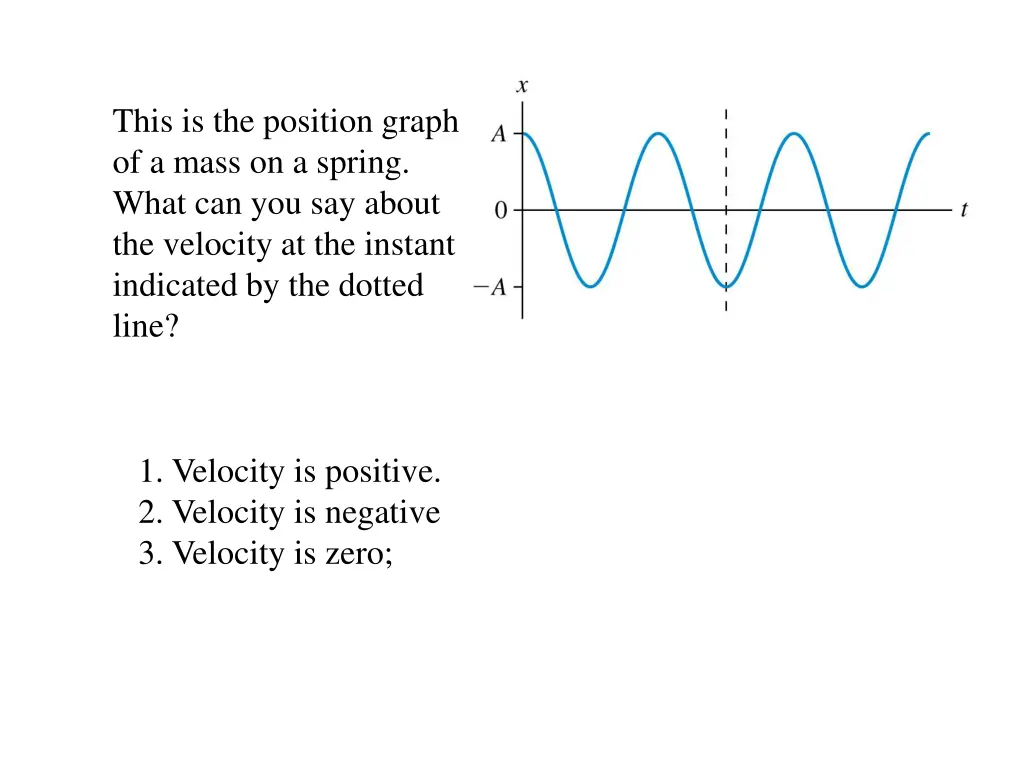 this is the position graph of a mass on a spring