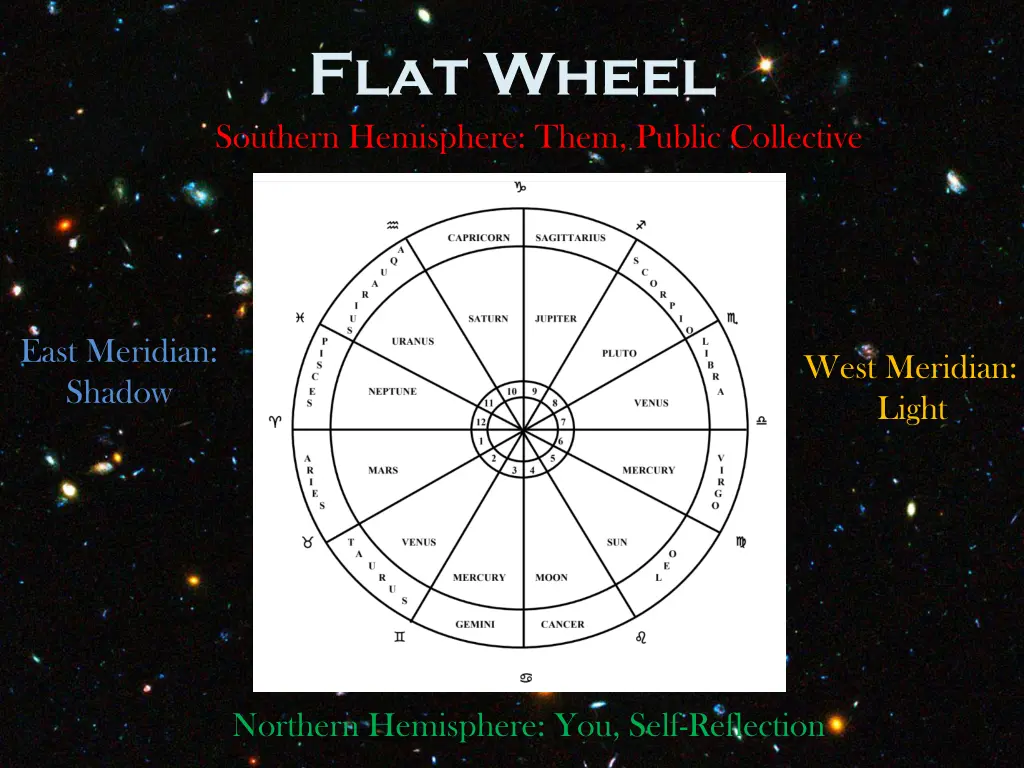 flat wheel southern hemisphere them public