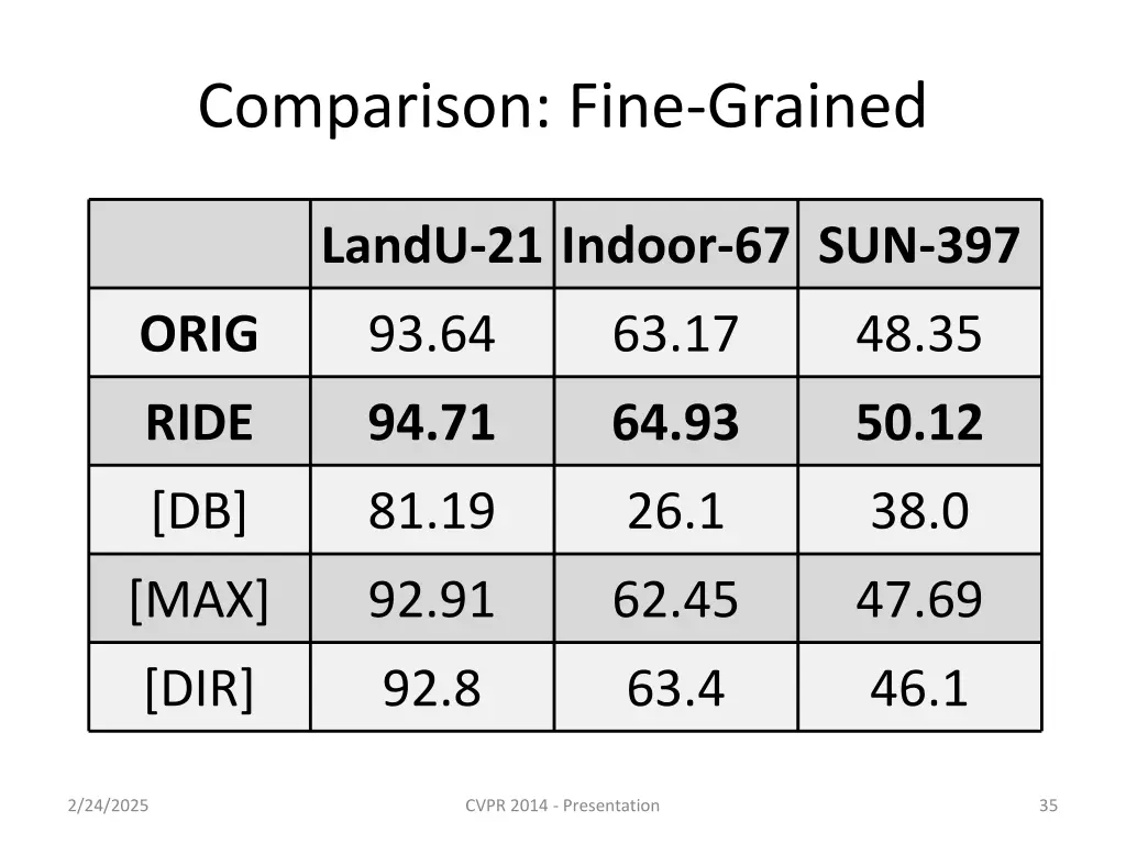 comparison fine grained 1