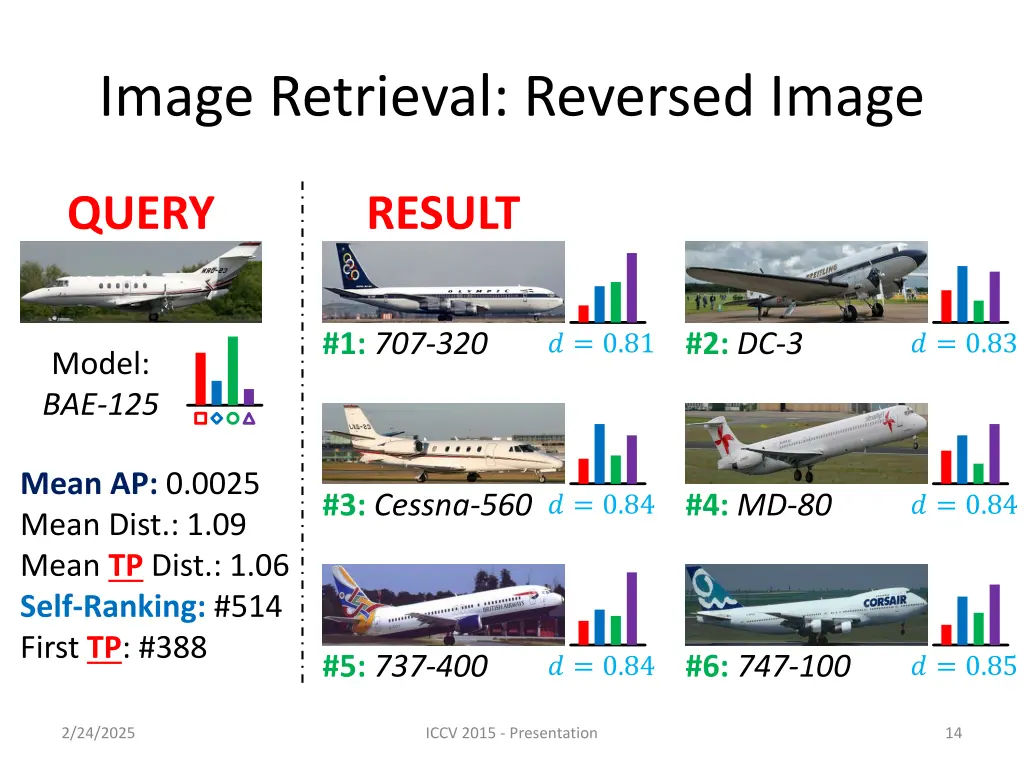 image retrieval reversed image