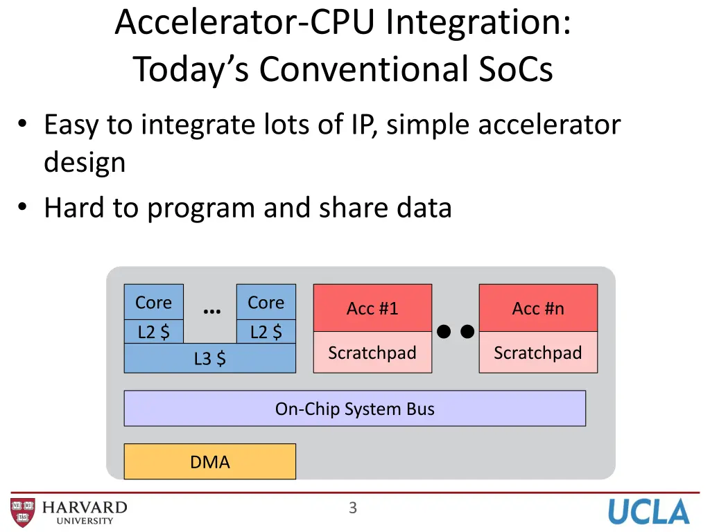 accelerator cpu integration today s conventional