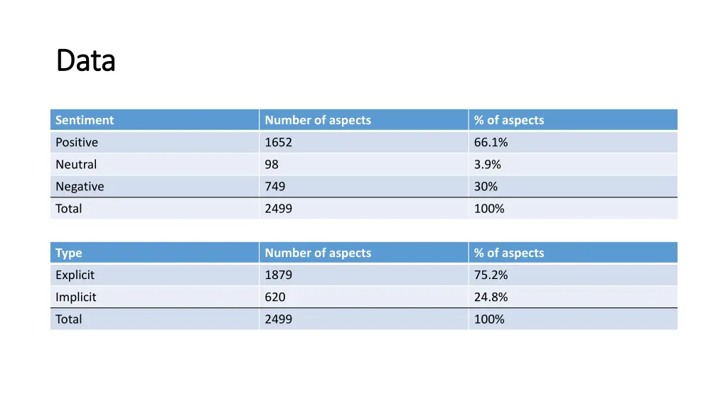 data data