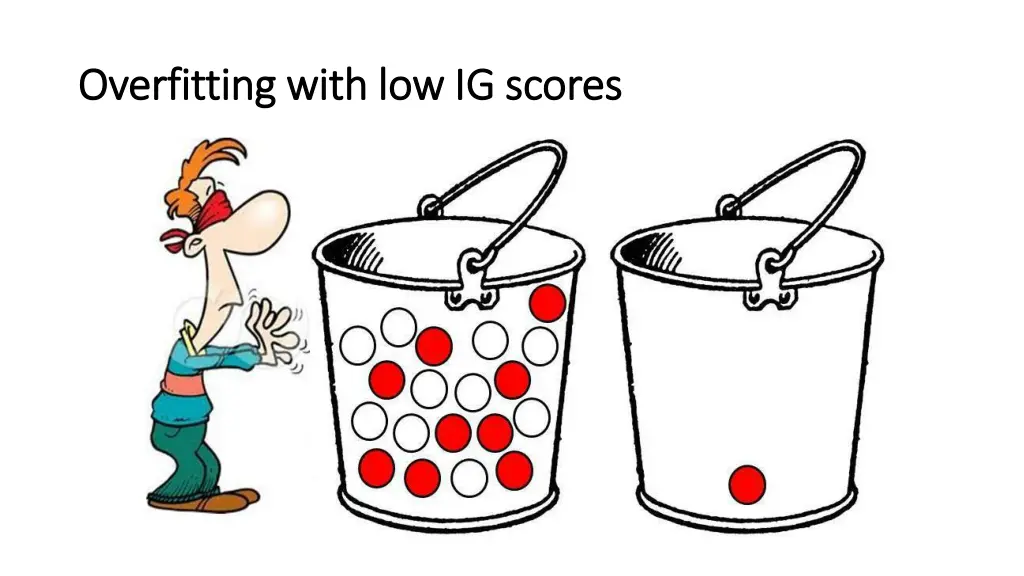 overfitting overfitting with low ig scores with
