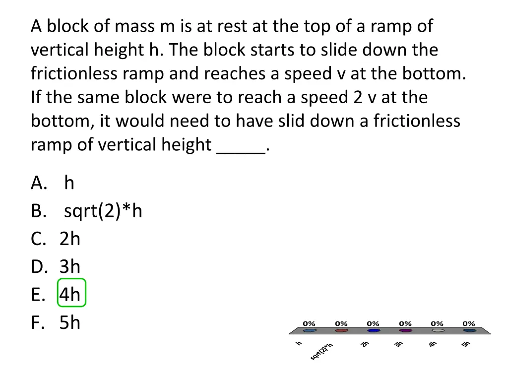 a block of mass m is at rest at the top of a ramp