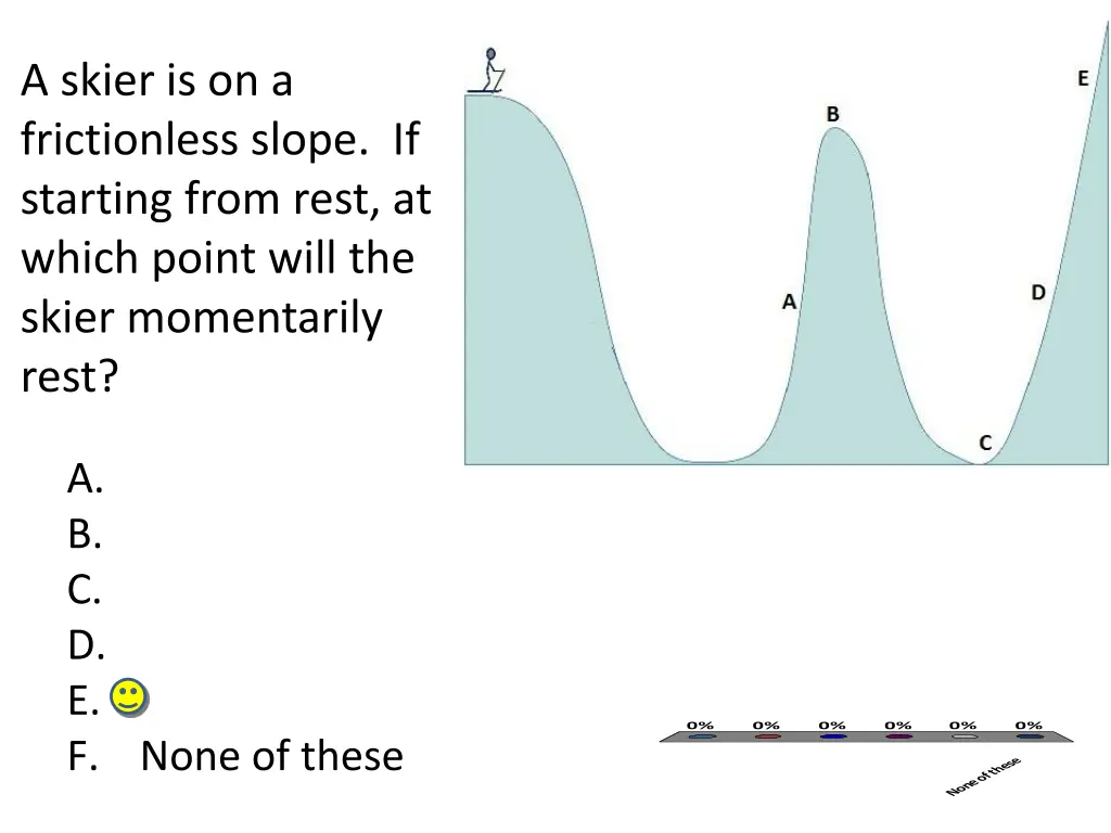 a skier is on a frictionless slope if starting
