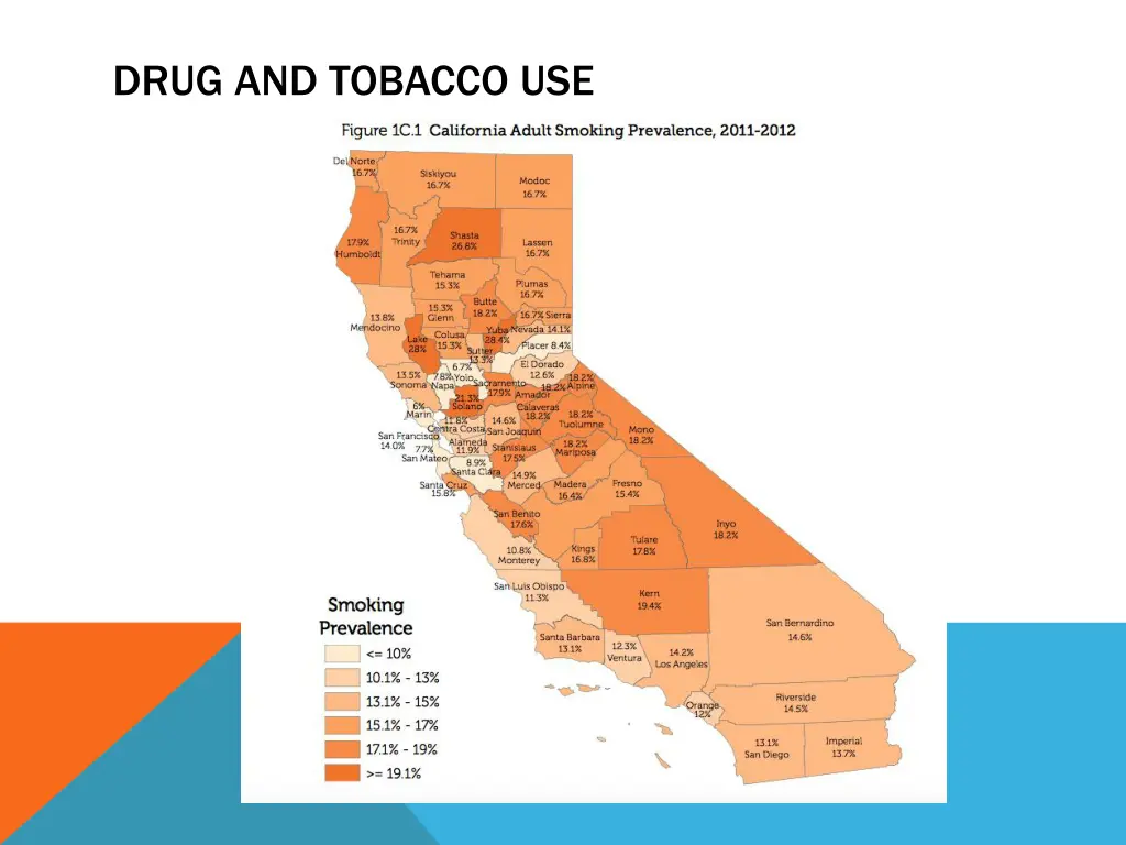 drug and tobacco use