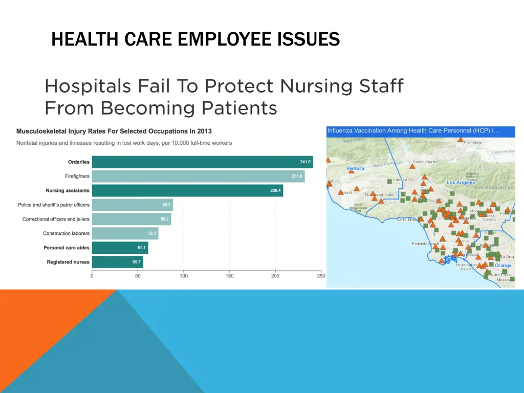 health care employee issues