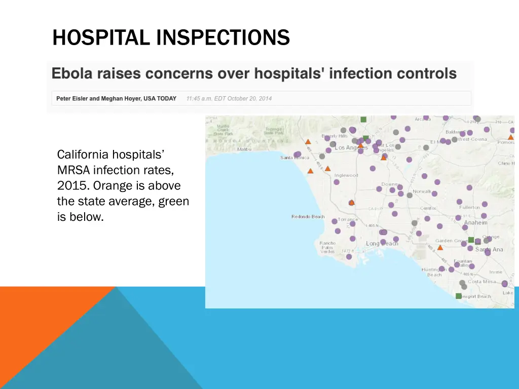 hospital inspections
