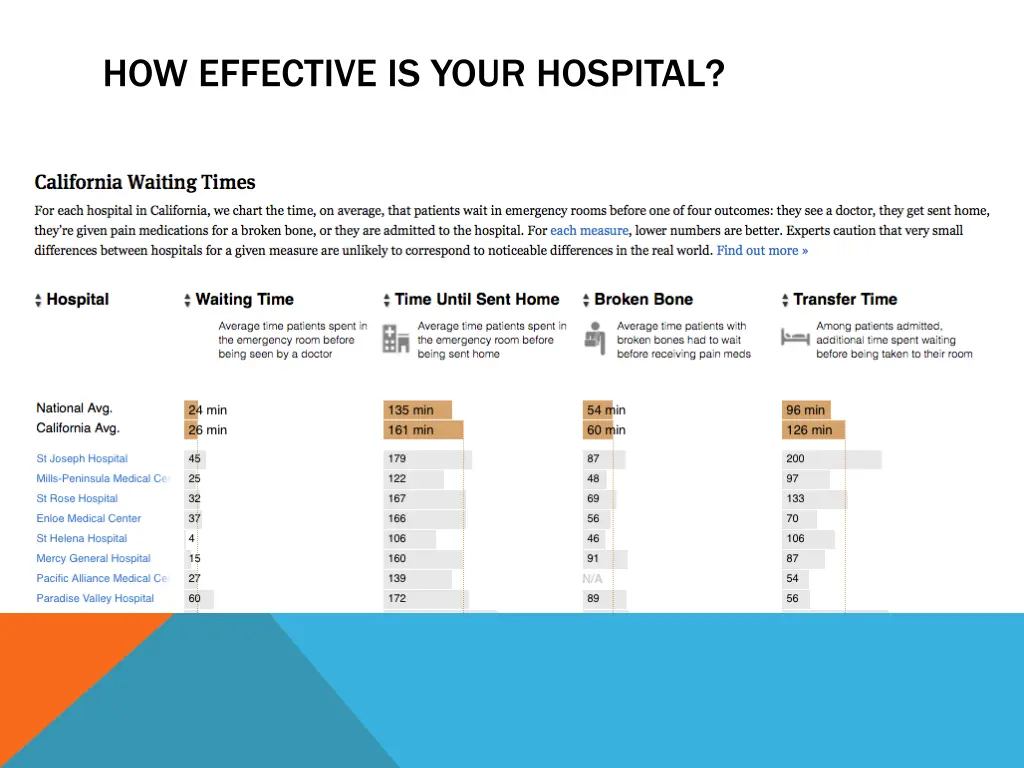 how effective is your hospital