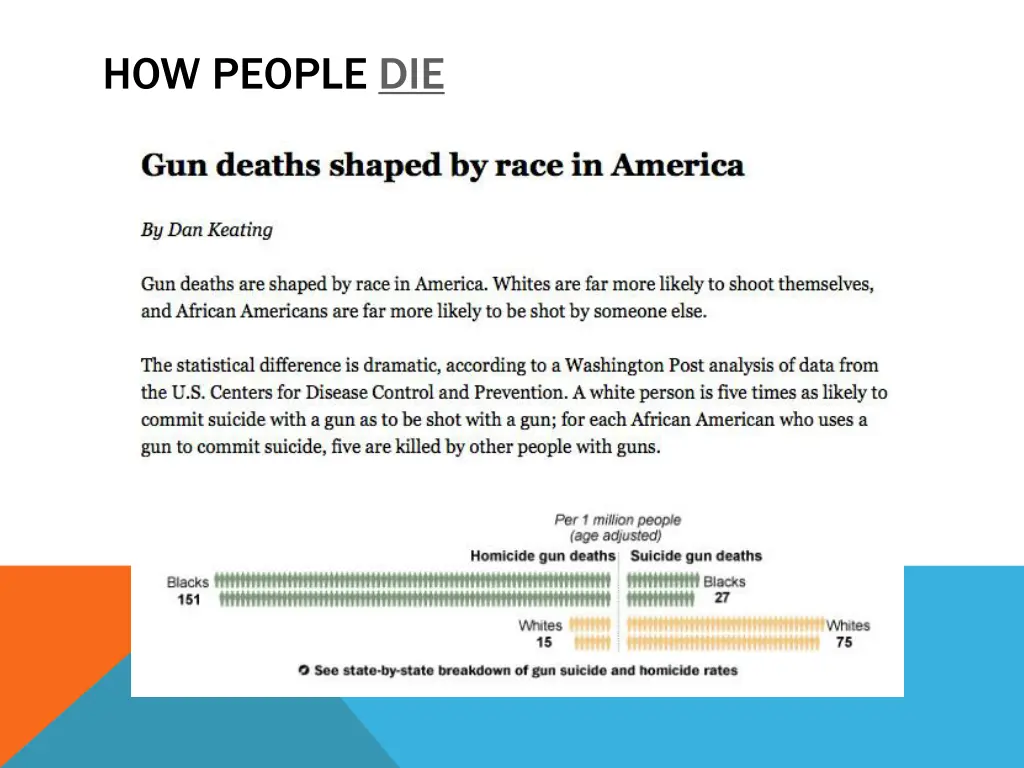 how people die