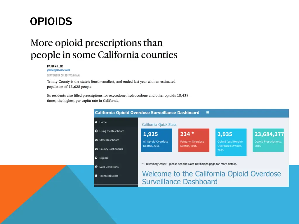 opioids