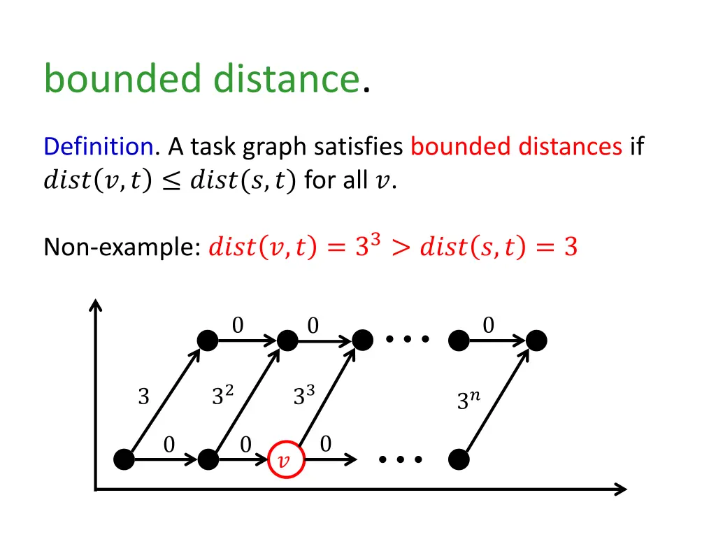 bounded distance